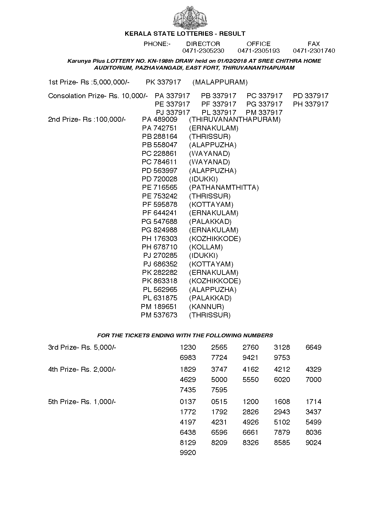 Karunya Plus KN 198 Kerala Lottery Results Page_1