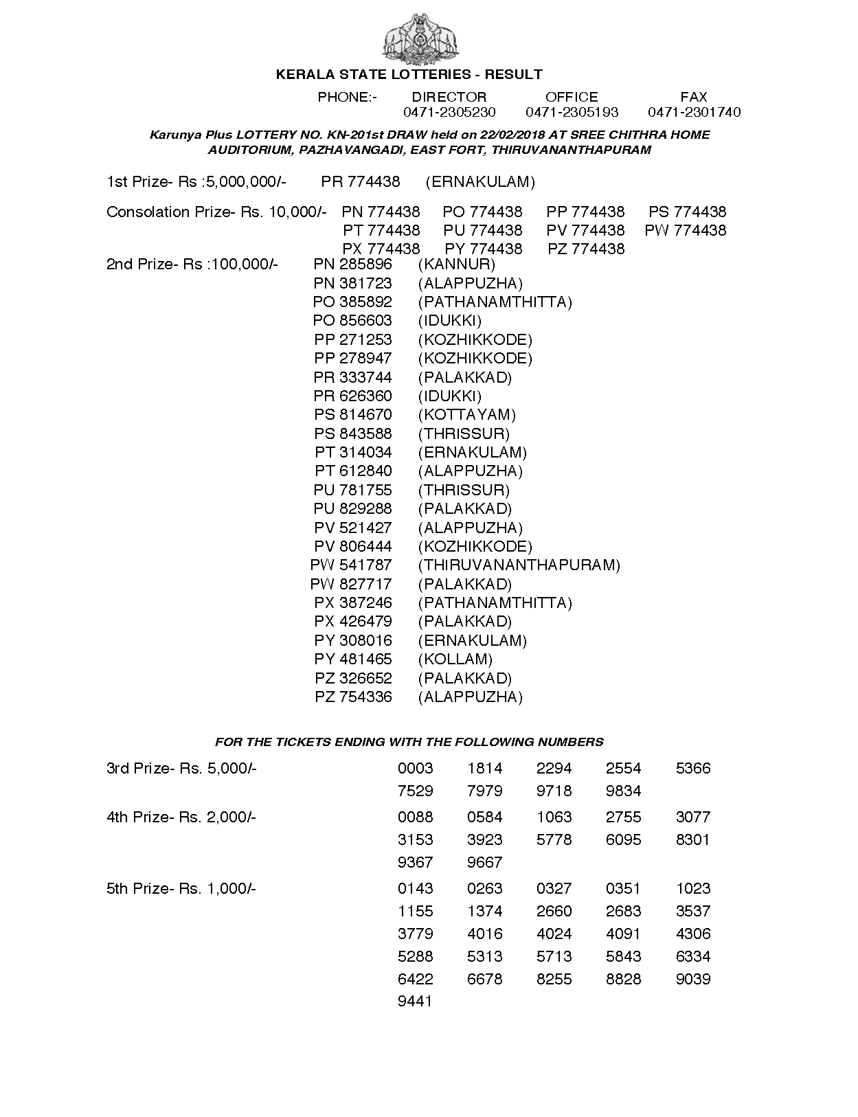 Karunya Plus KN 201 Kerala Lottery Results: Page 1