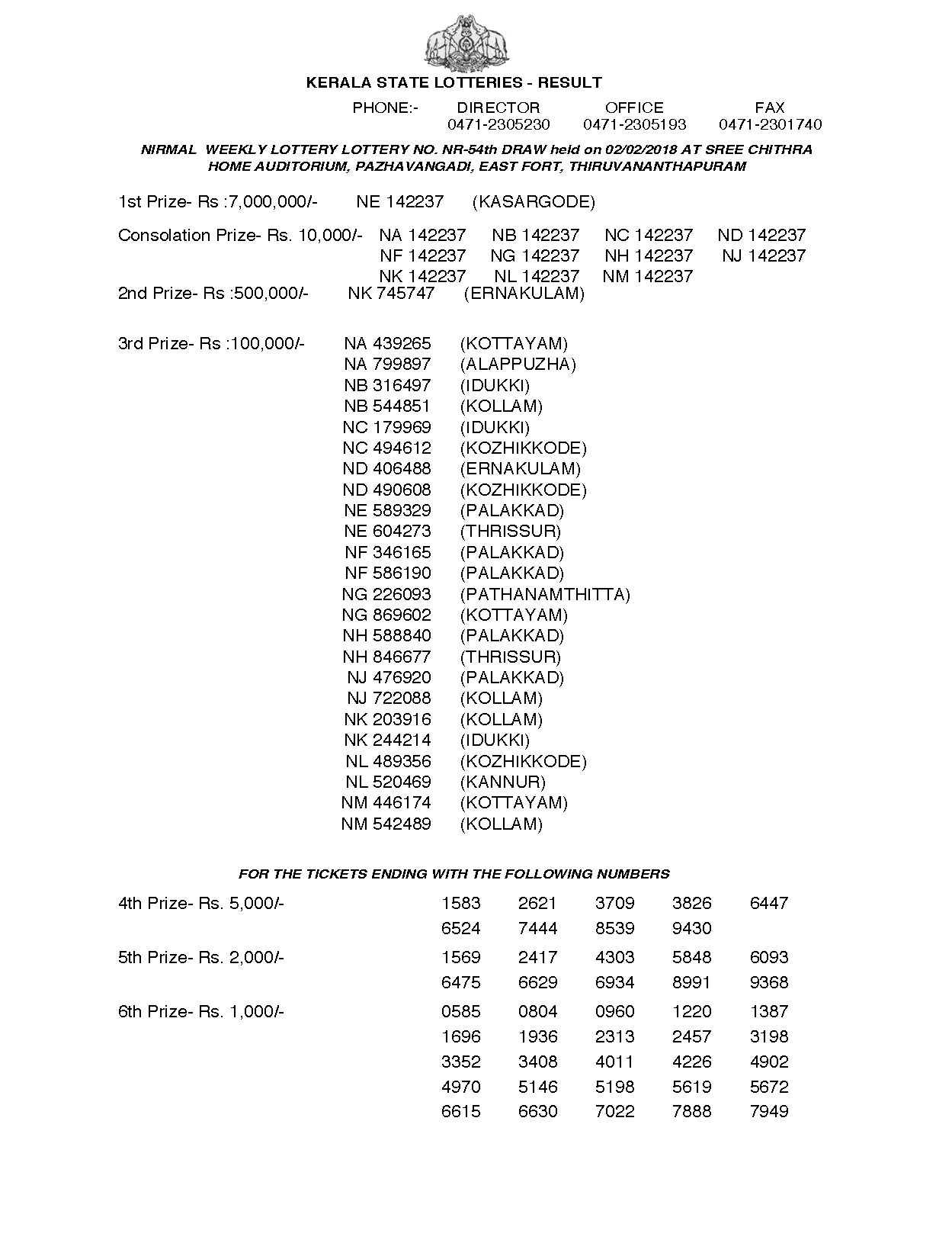 Nirmal Nr 54 Kerala Lottery Results - Page 1