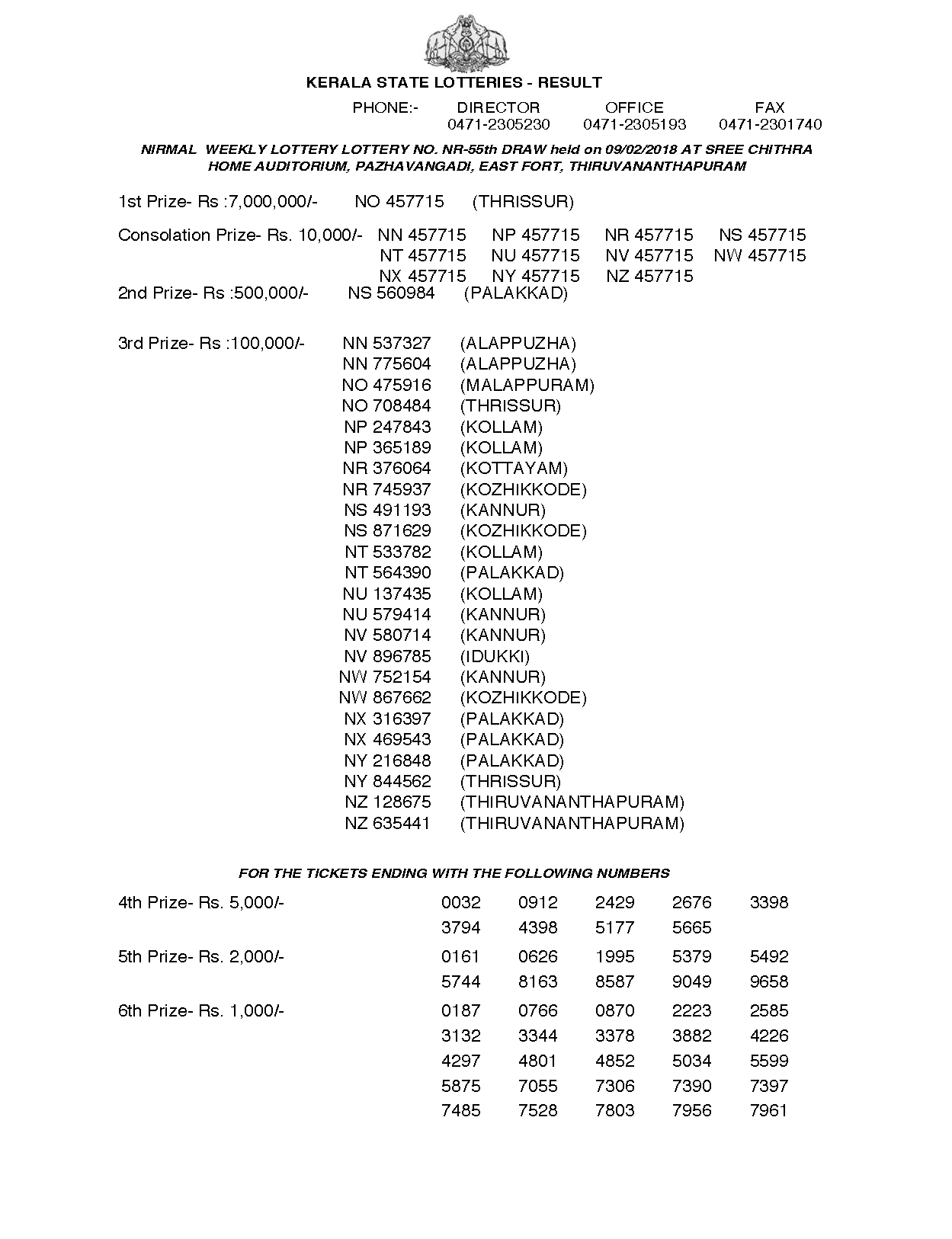 Nirmal NR 55 Kerala Lottery Results - Page 1