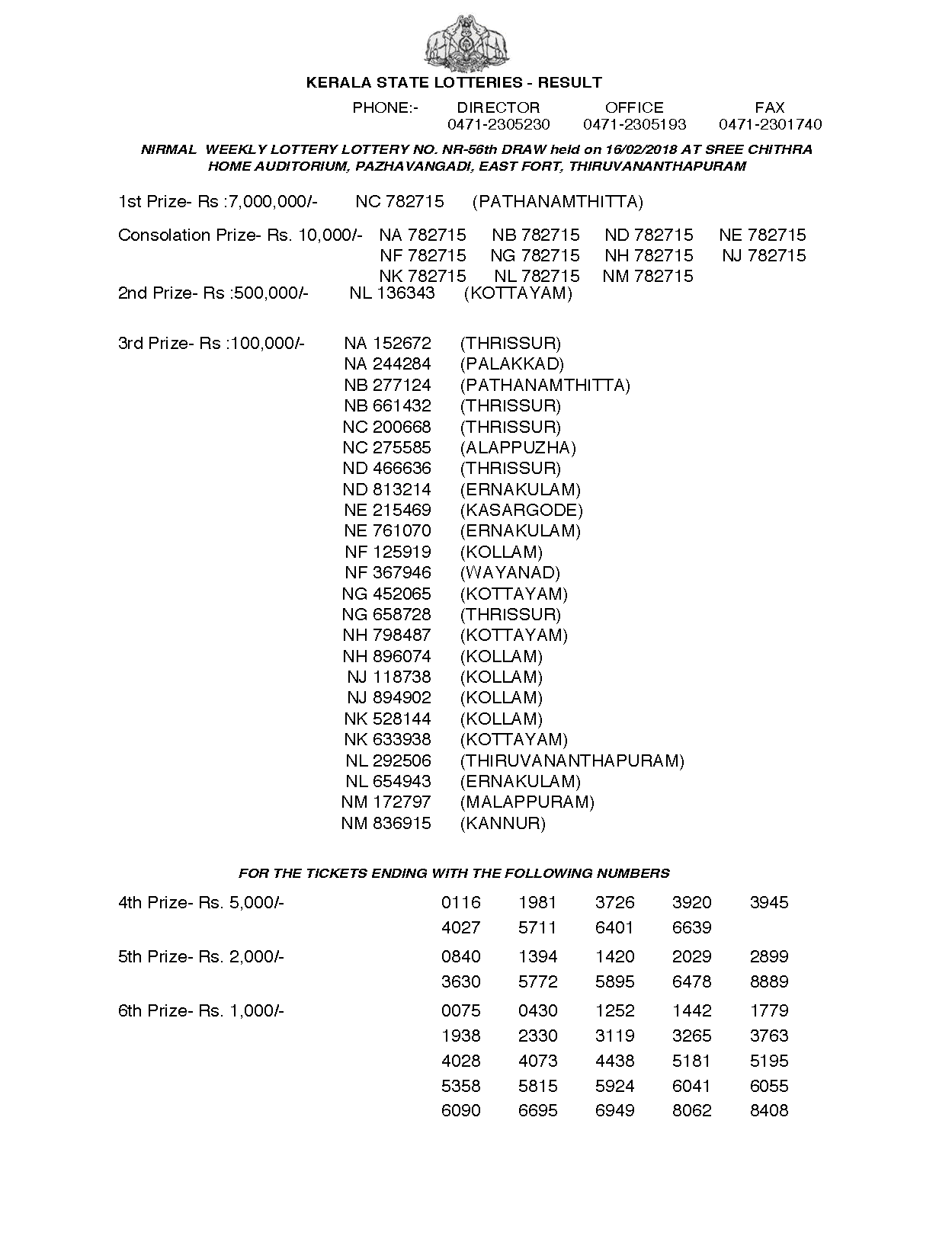 Nirmal NR 56 Kerala Lottery Results - Page 1