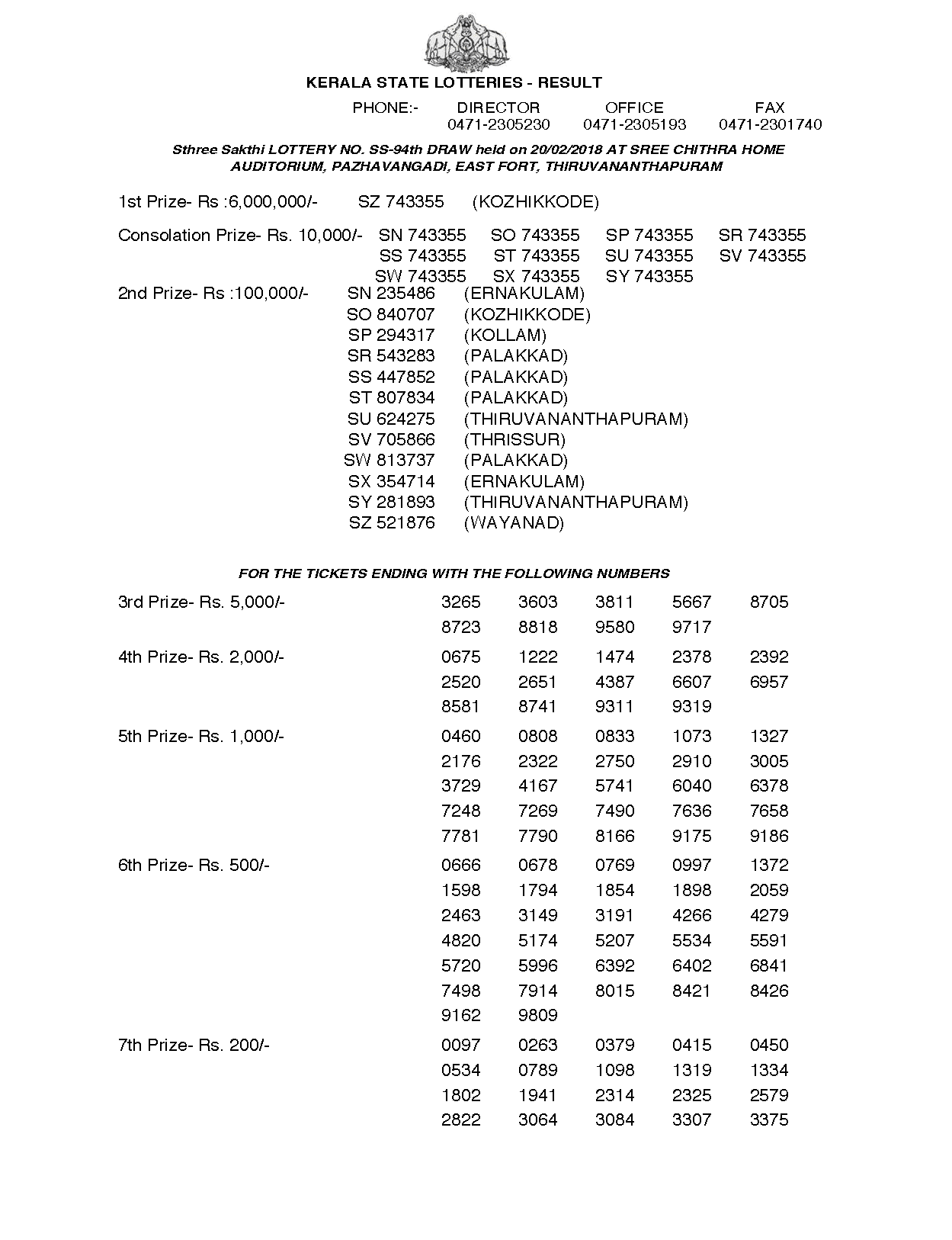 Download Sthree Sakthi SS94 Kerala Lottery Results Screenshot: Page 1