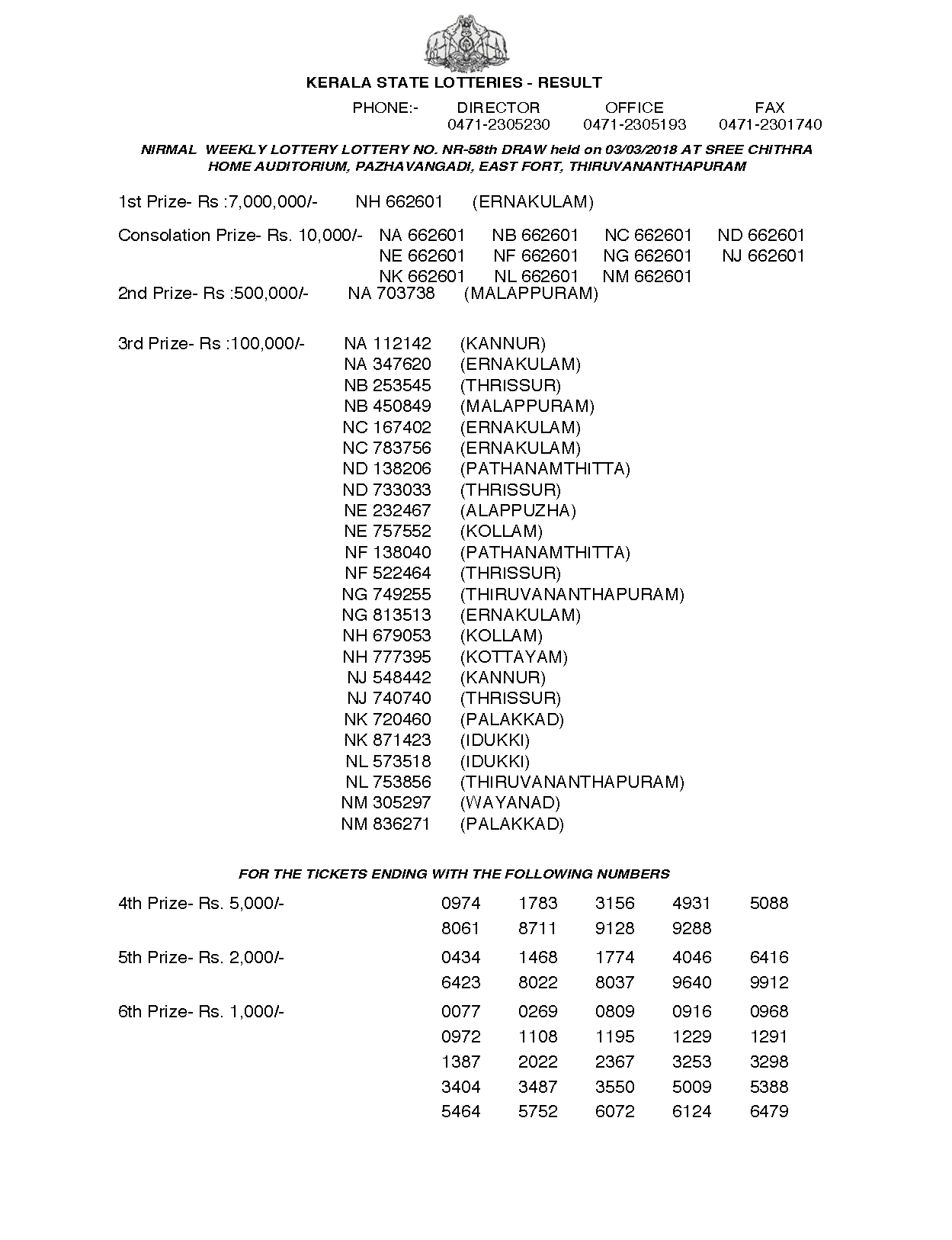 Nirmal NR58 Kerala Lottery Result: Page 1