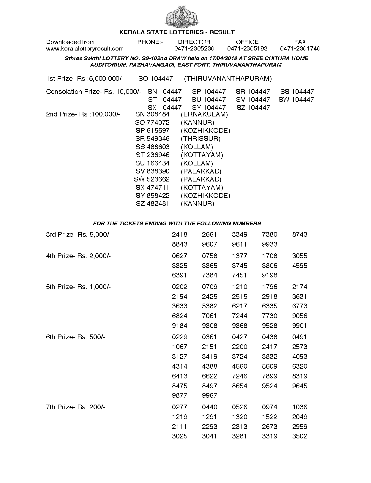 Sthree Sakthi SS102 Kerala Lottery Results Screenshot: Page 1
