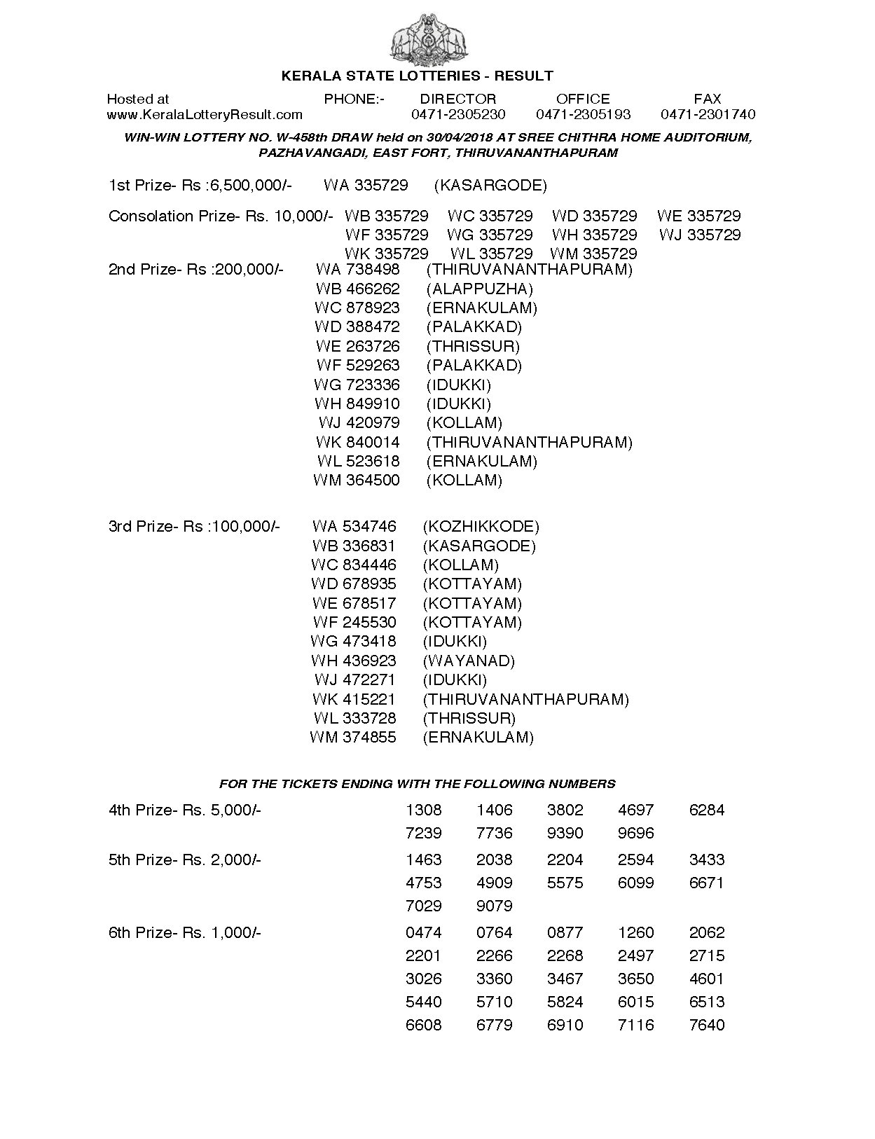 Winwin W458 Kerala Lottery Results Screenshot: Page 1