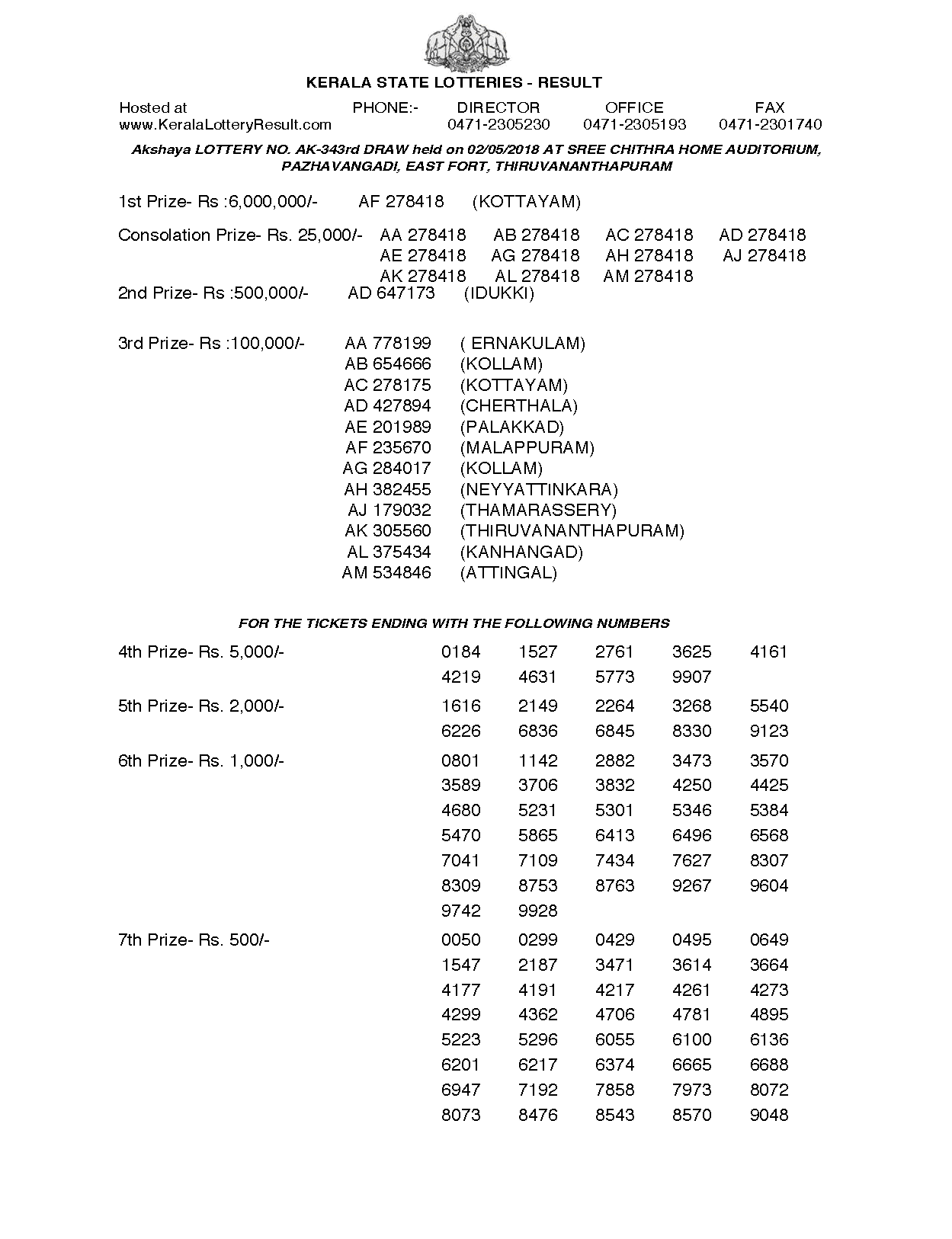 Akshaya AK343 Kerala Lottery Results Screenshot: Page 1