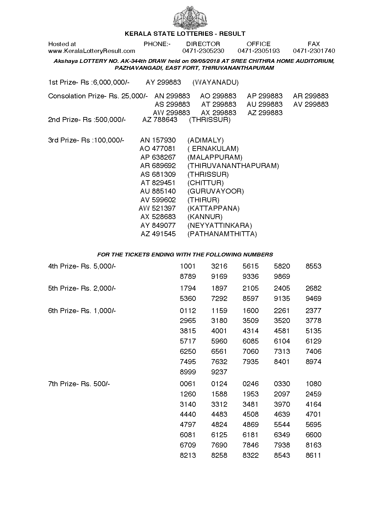 Akshaya AK344 Kerala Lottery Results Screenshot: Page 1