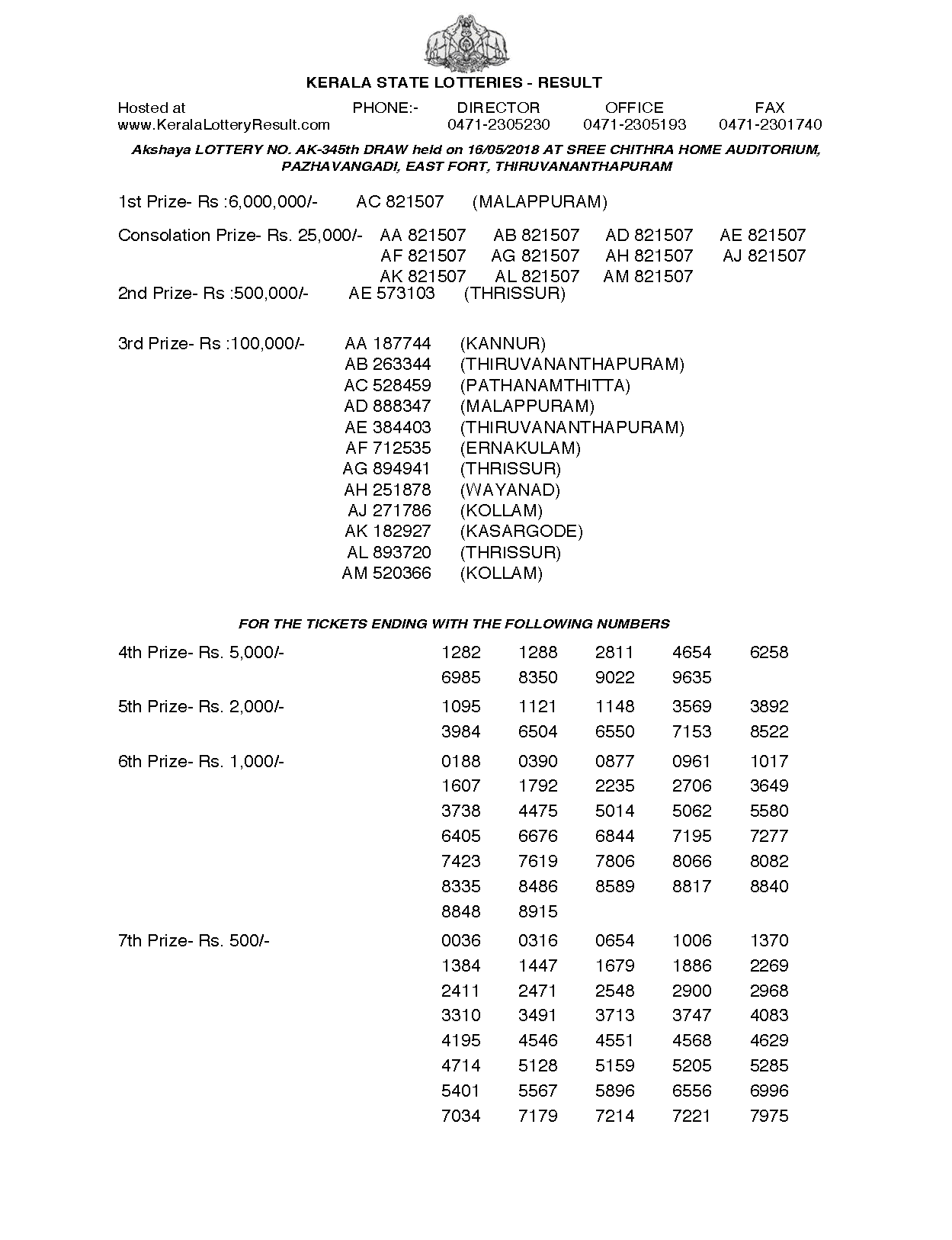 Akshaya AK345 Kerala Lottery Results Screenshot: Page 1