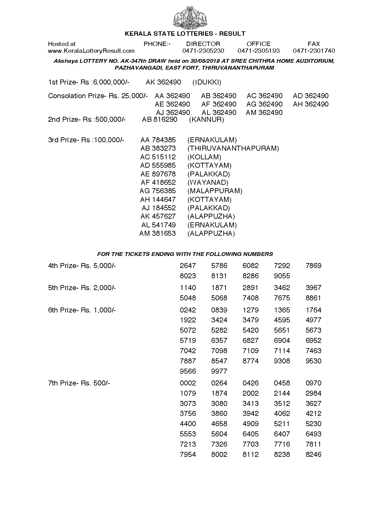 Akshaya AK347 Kerala Lottery Results Screenshot: Page 1