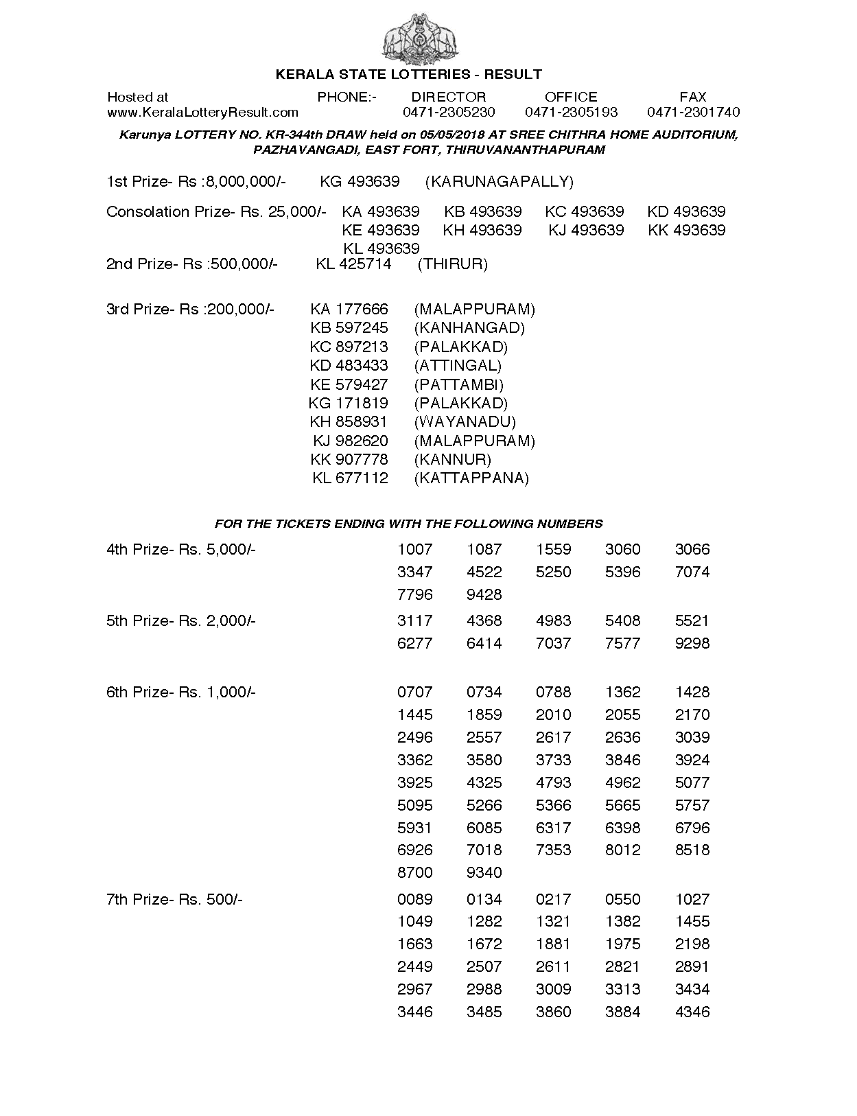 Karunya KR344 Kerala Lottery Results Screenshot: Page 1
