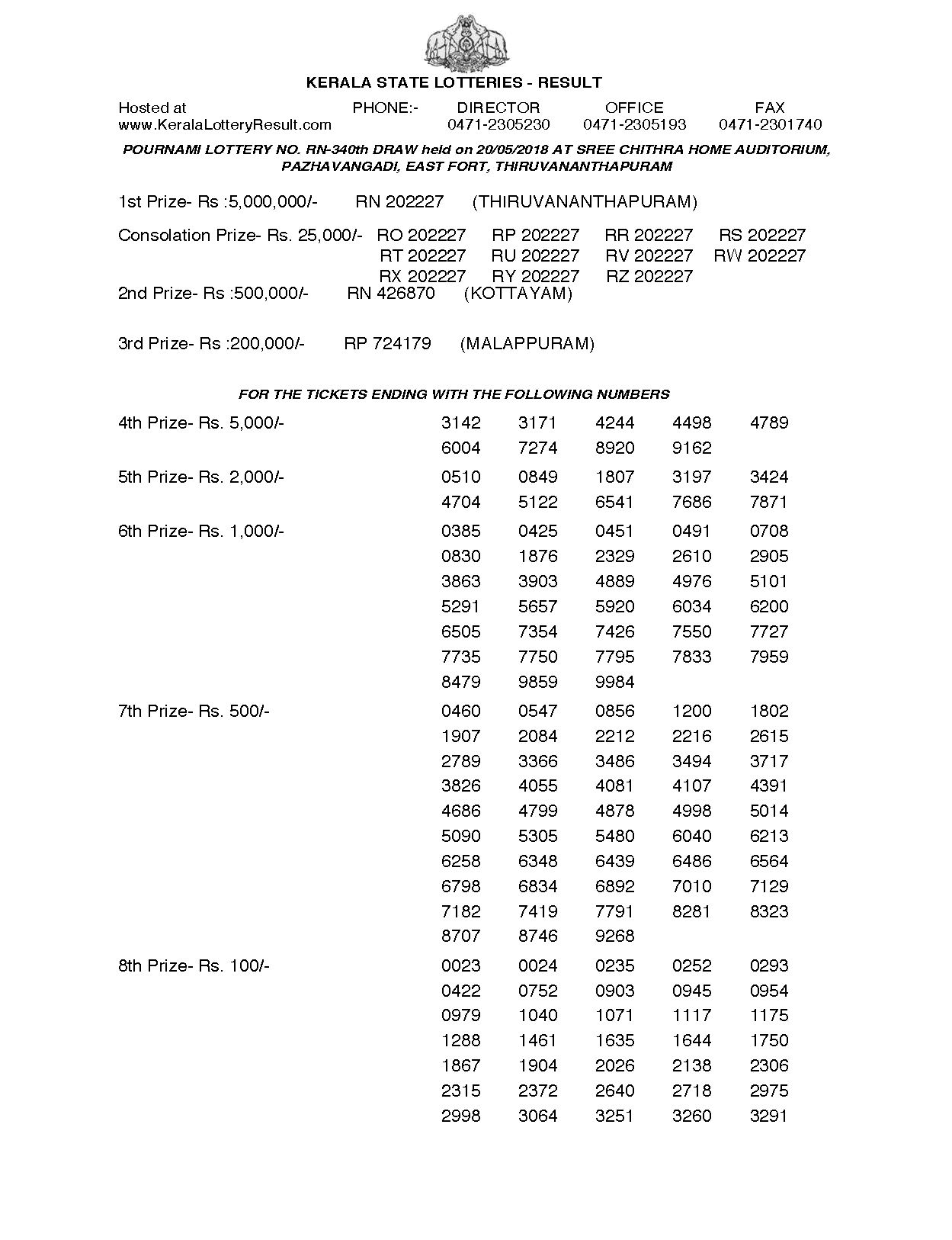 Pournami RN340 Kerala Lottery Results Screenshot: Page 1
