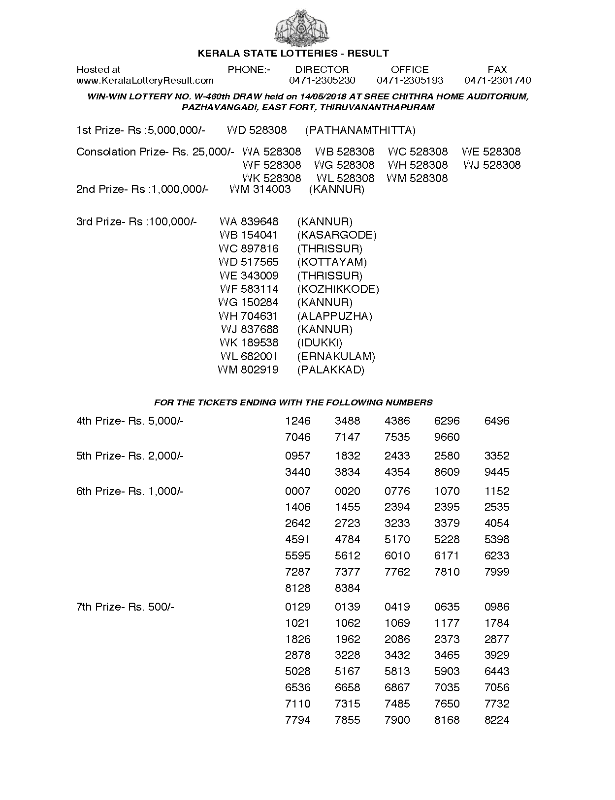 Winwin W460 Kerala Lottery Results Screenshot: Page 1