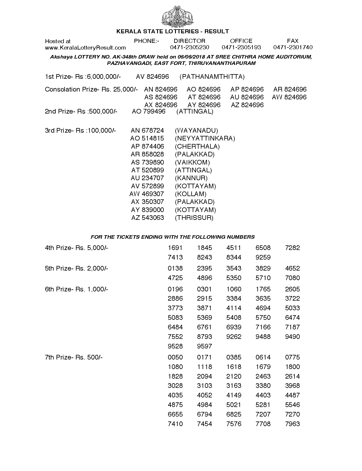 Akshaya AK348 Kerala Lottery Results Screenshot: Page 1