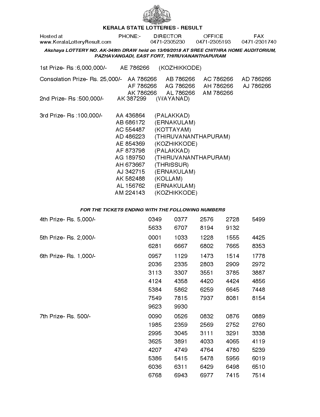 Akshaya AK349 Kerala Lottery Results Screenshot: Page 1