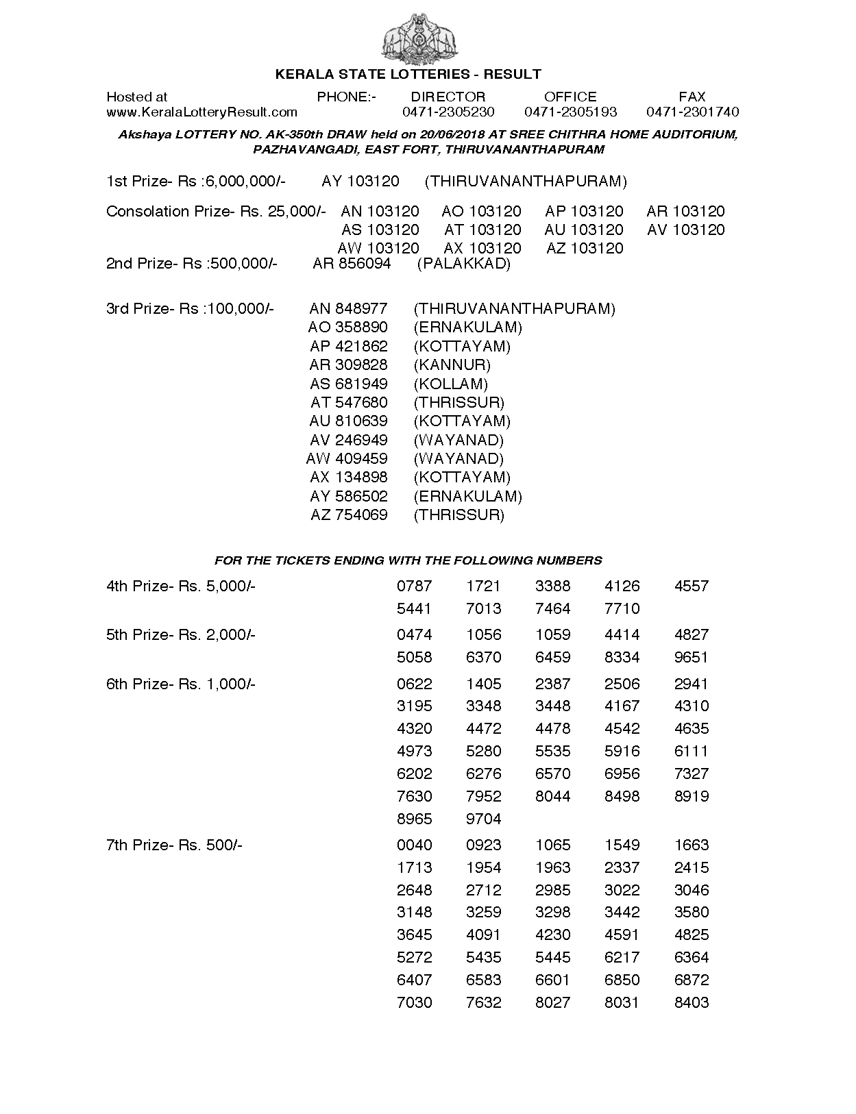 Akshaya AK350 Kerala Lottery Results Screenshot: Page 1