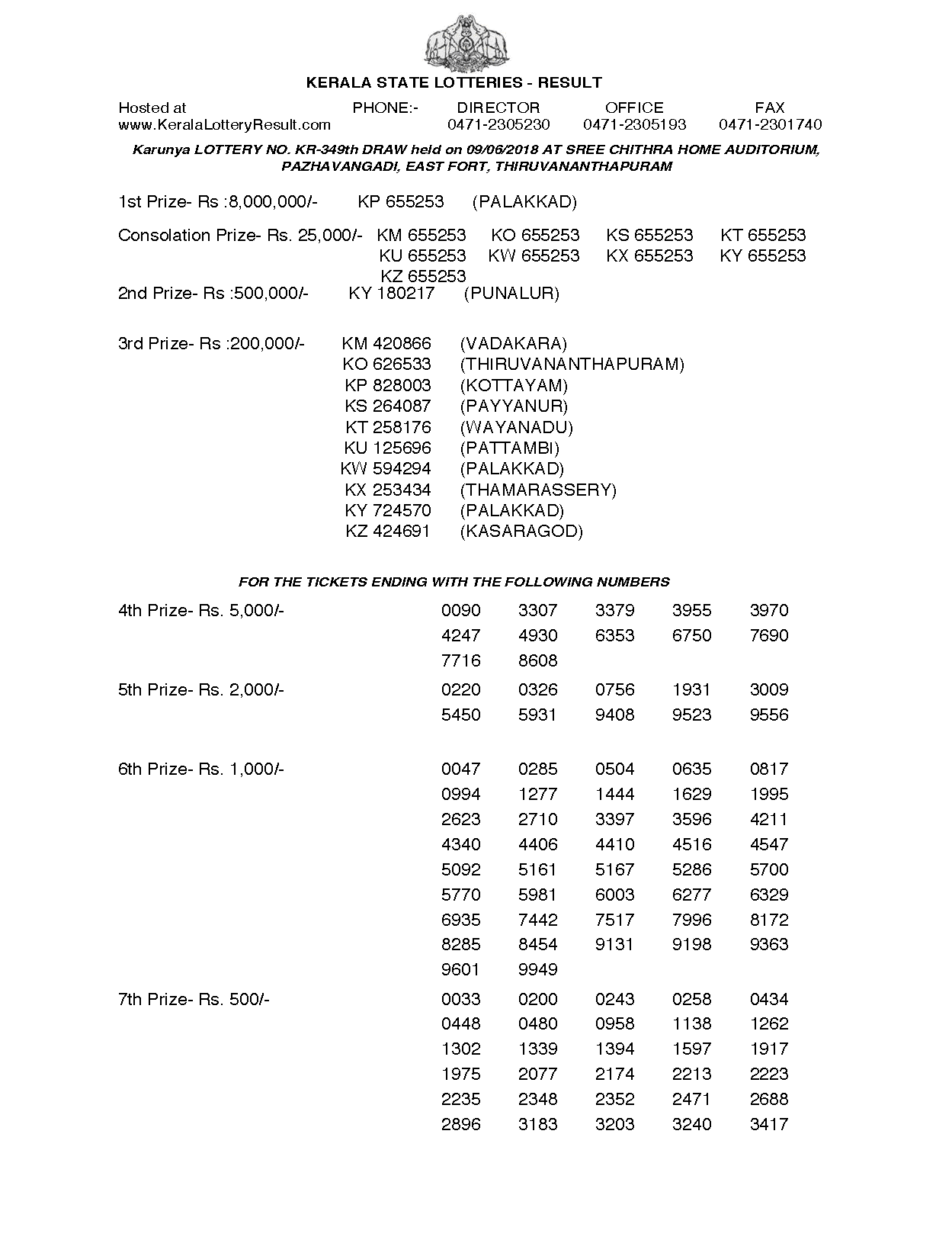 Karunya KR349 Kerala Lottery Results Screenshot: Page 1