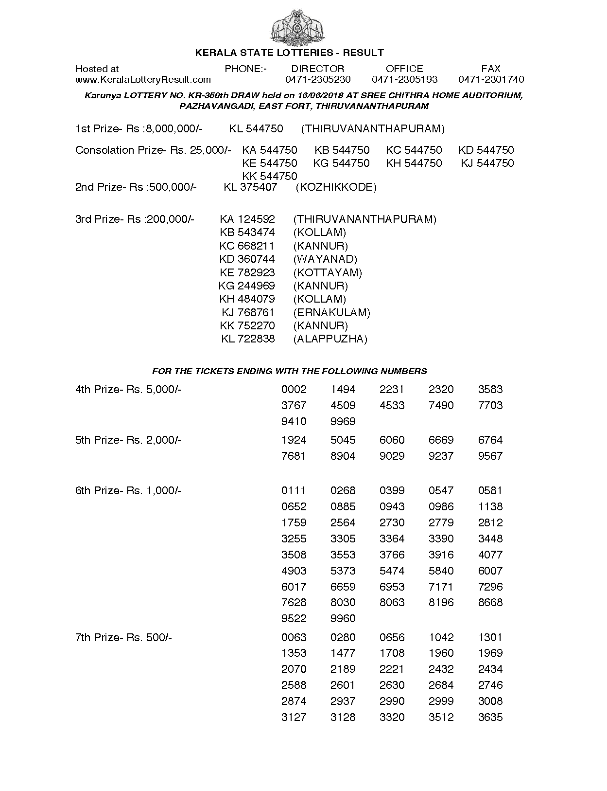 Karunya KR350 Kerala Lottery Results Screenshot: Page 1
