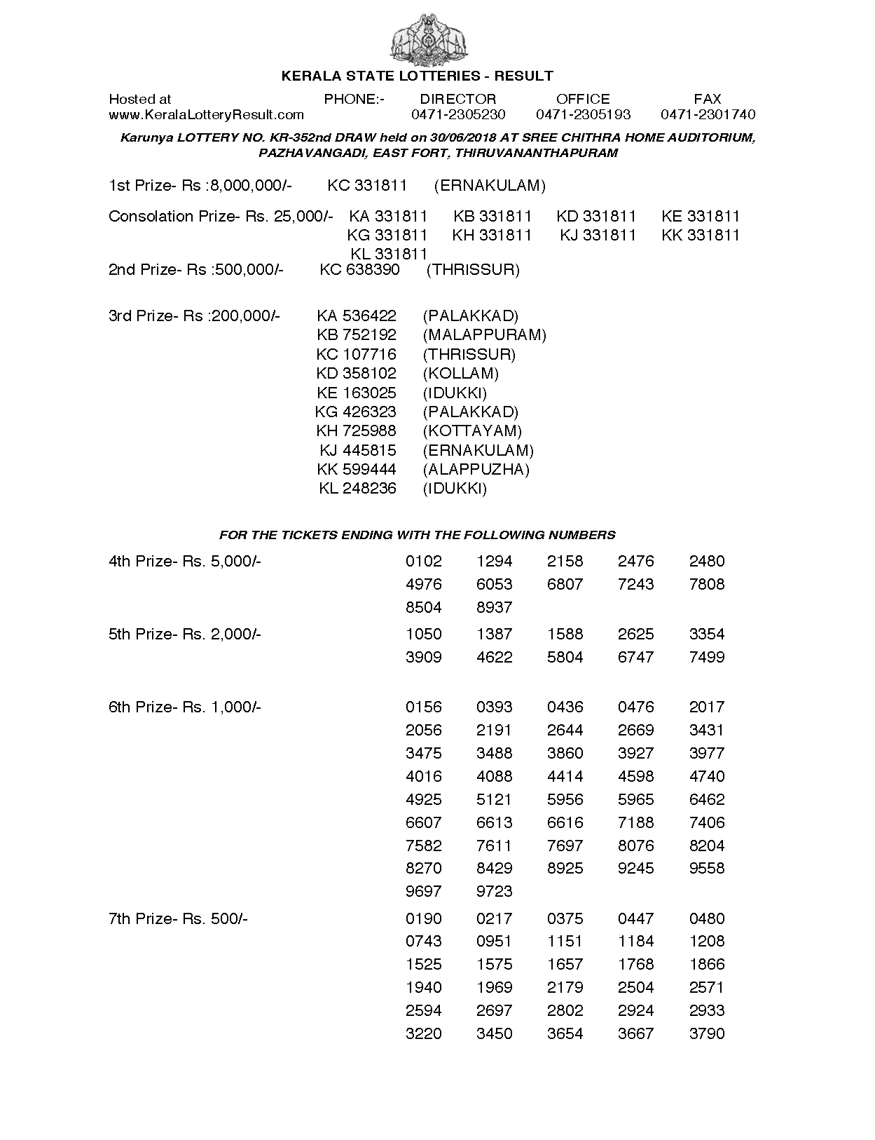 Karunya KR352 Kerala Lottery Results Screenshot: Page 1