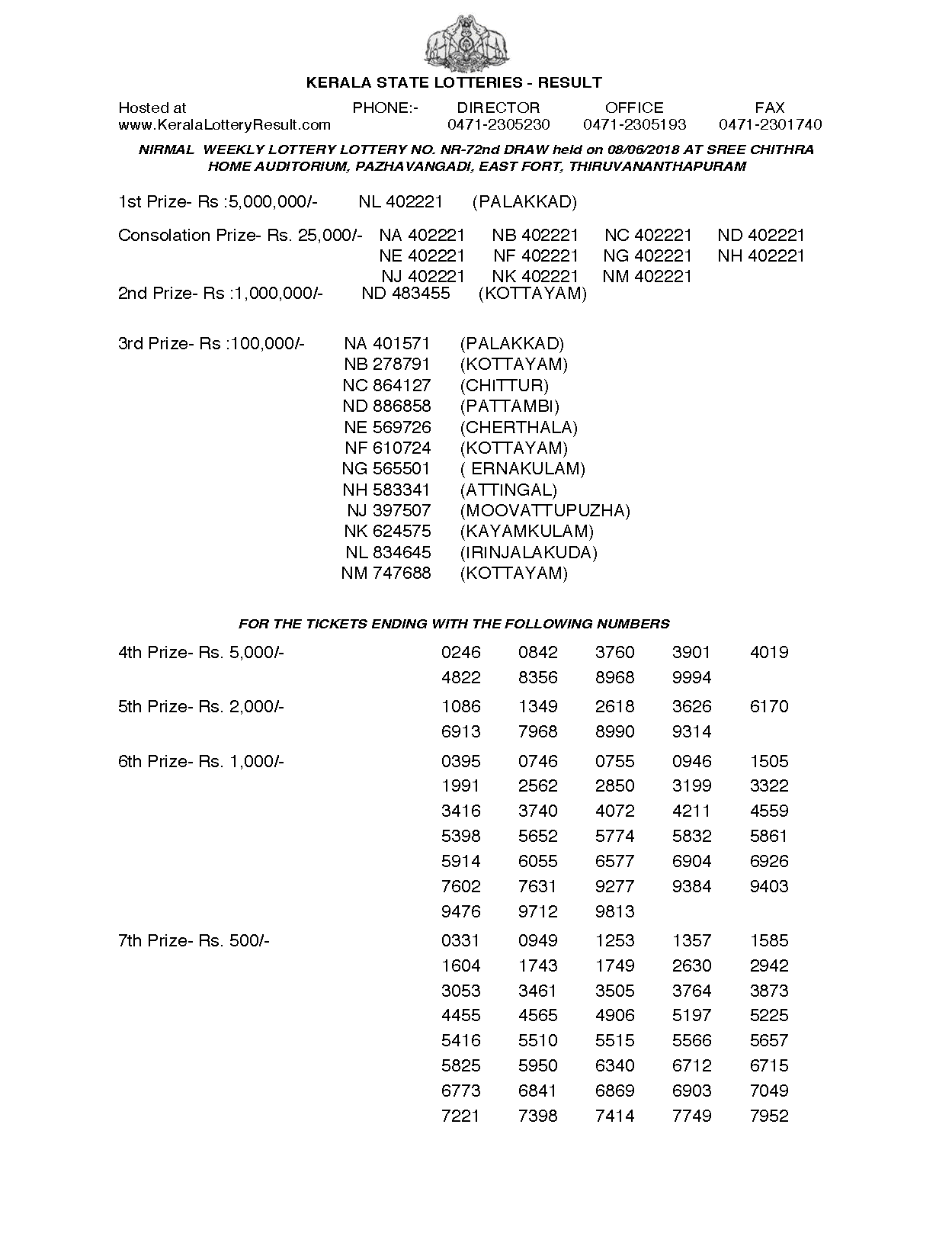 Nirmal NR72 Kerala Lottery Results Screenshot: Page 1