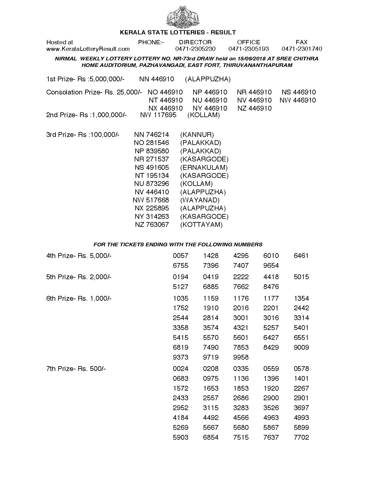 Nirmal NR73 Kerala Lottery Results Screenshot: Page 1