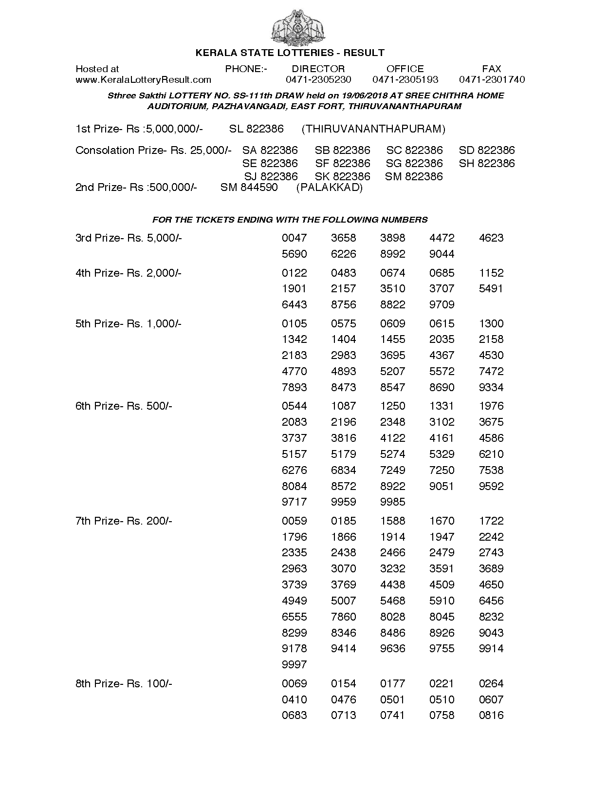 Sthree Sakthi SS111 Kerala Lottery Results Screenshot: Page 1