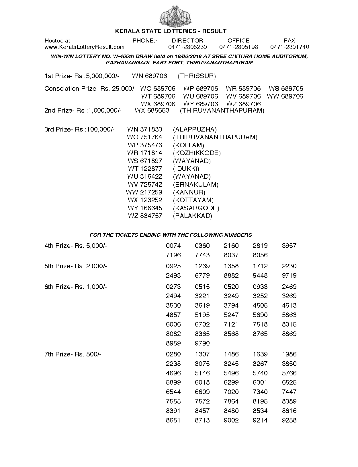Winwin W465 Kerala Lottery Results Screenshot: Page 1
