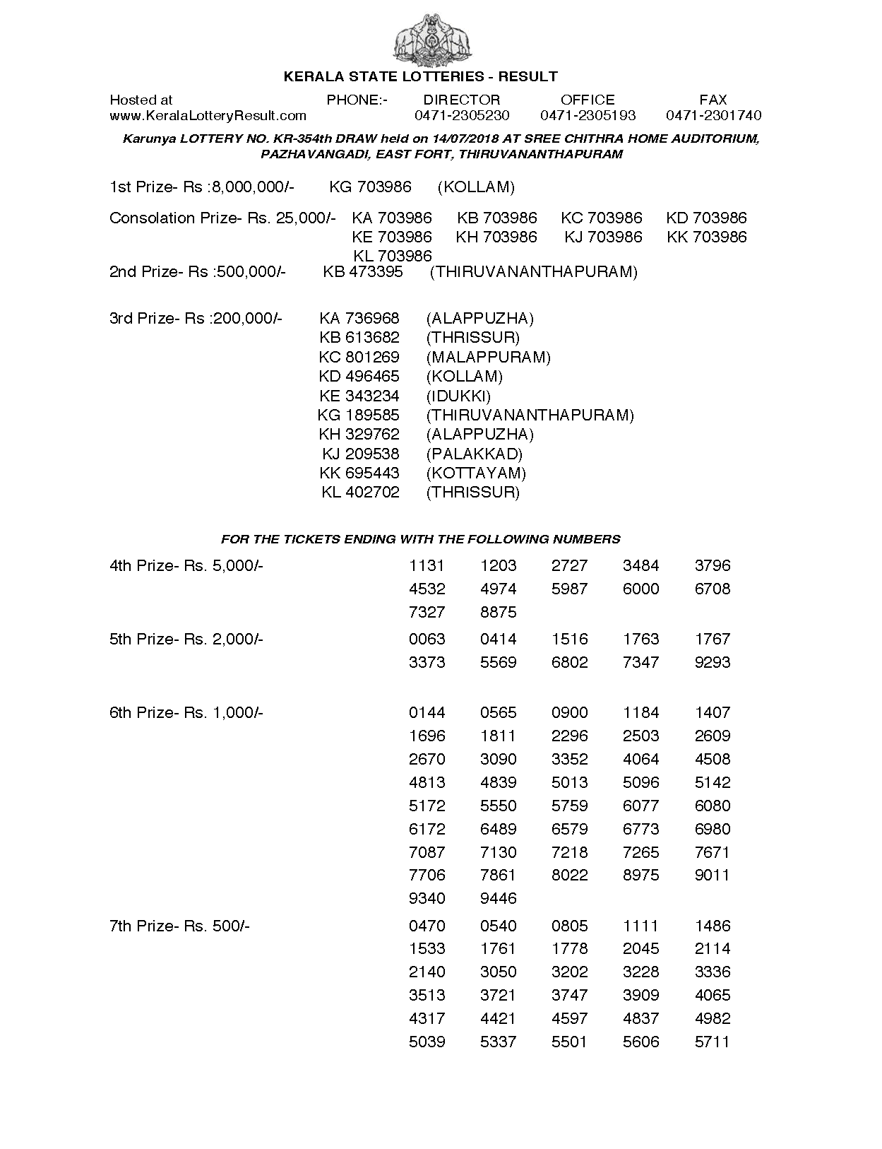 Karunya KR354 Kerala Lottery Results Screenshot: Page 1