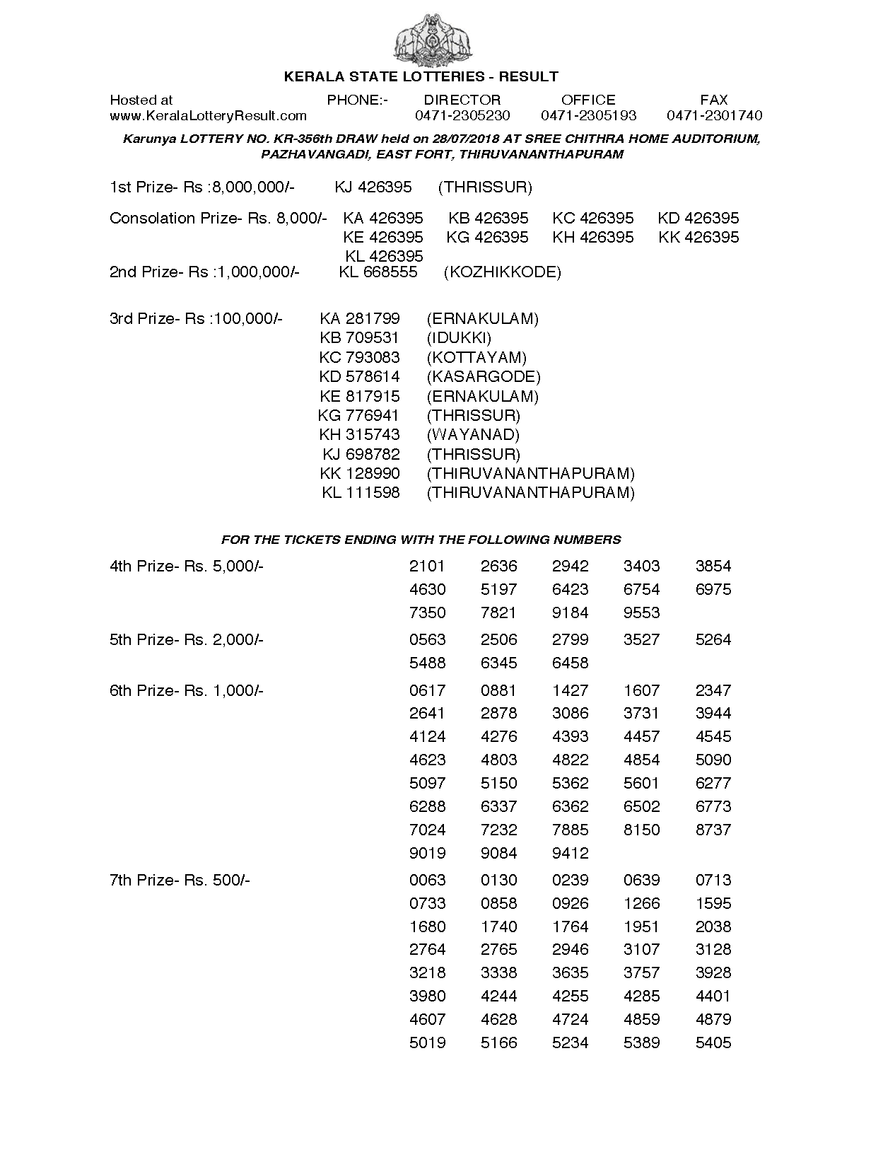 Karunya KR356 Kerala Lottery Results Screenshot: Page 1