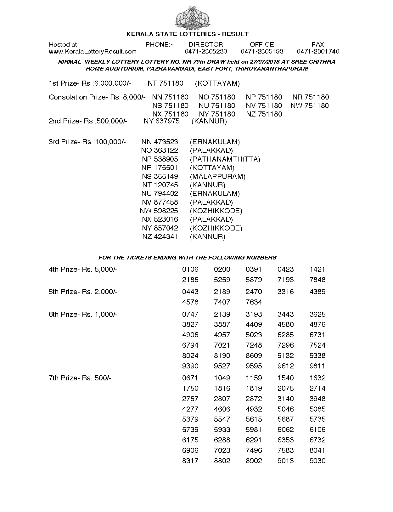 Nirmal NR79 Kerala Lottery Results Screenshot: Page 1