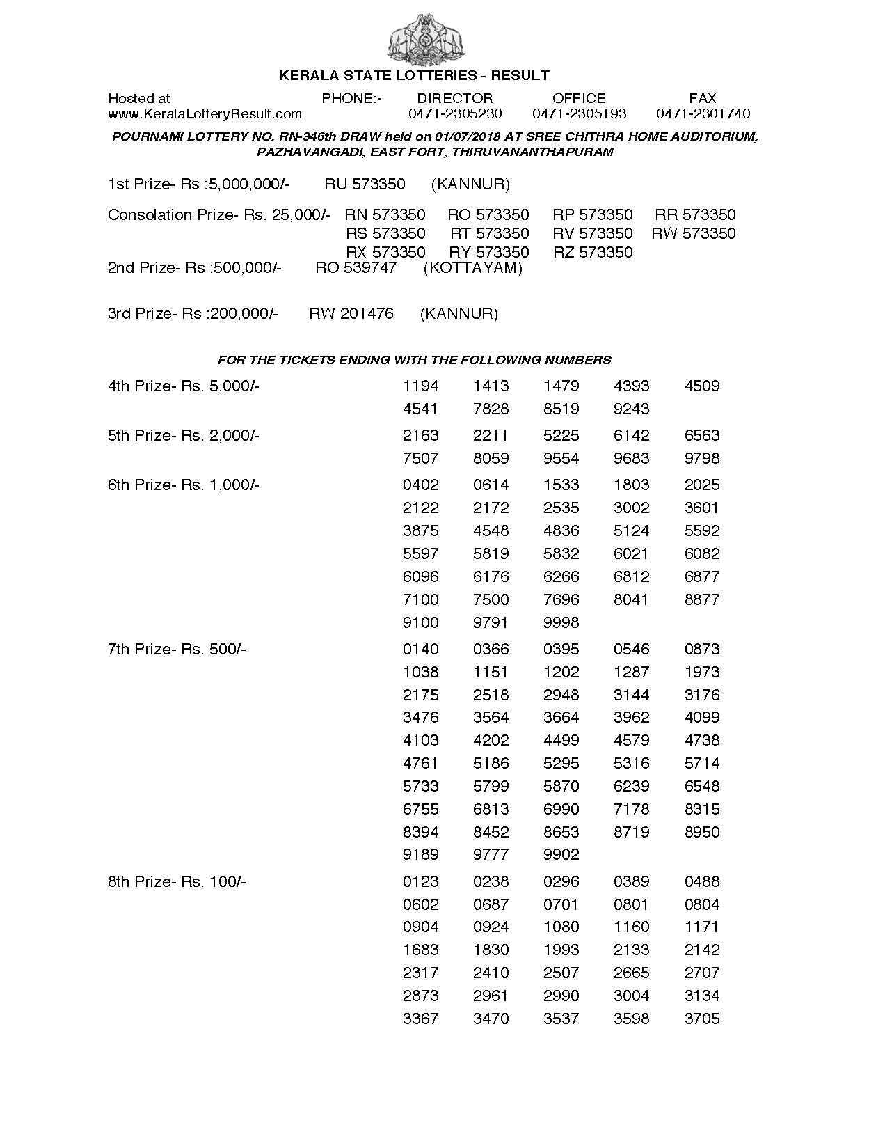 Pournami RN346 Kerala Lottery Results Screenshot: Page 1
