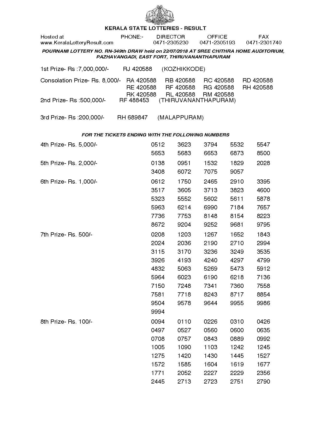 Pournami RN349 Kerala Lottery Results Screenshot: Page 1