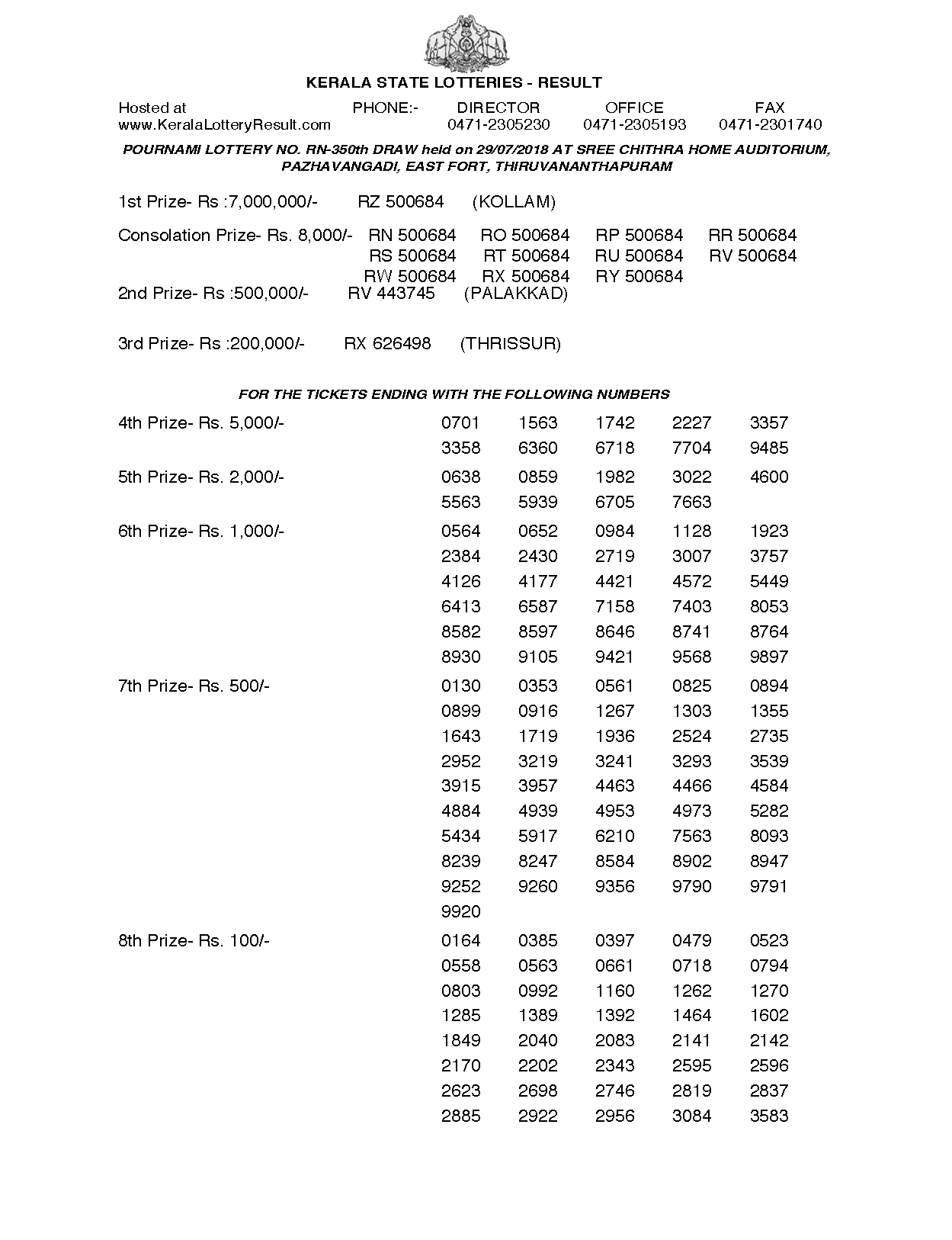 Pournami RN350 Kerala Lottery Results Screenshot: Page 1