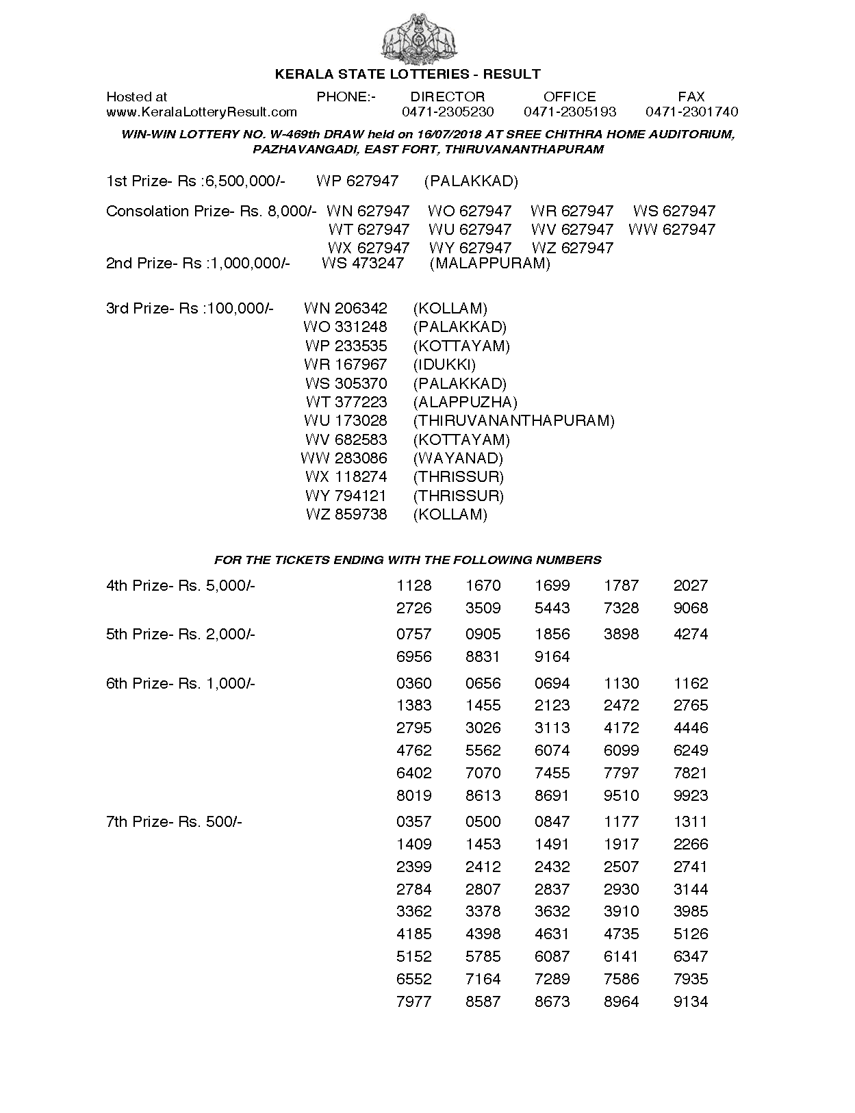 Winwin W469 Kerala Lottery Results Screenshot: Page 1