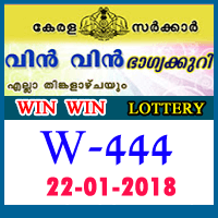 Win Win Kerala Lottery Result