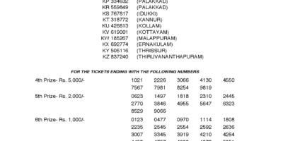 Karunya KR 331 Kerala Lottery Results: Page 1