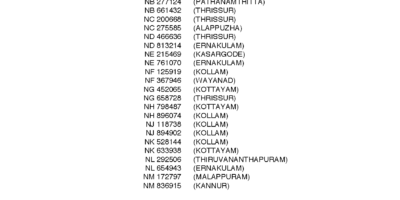 Nirmal NR 56 Kerala Lottery Results - Page 1