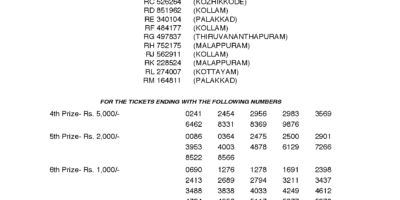 Porunami RN 325 Kerala Lottery Results: Page 1