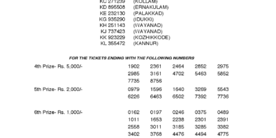 Karunya KR346 Kerala Lottery Results Screenshot: Page 1
