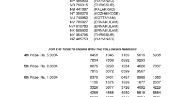 Nirmal NR69 Kerala Lottery Results Screenshot: Page 1