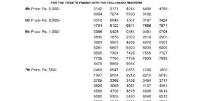 Pournami RN340 Kerala Lottery Results Screenshot: Page 1