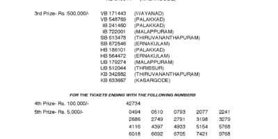 Download Vishu Bumper 2018 (BR-61) | 23-05-2018 | Kerala Lottery Result - Page 1