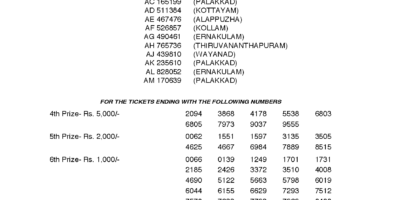 Akshaya AK351 Kerala Lottery Results Screenshot: Page 1