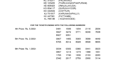 Karunya KR348 Kerala Lottery Results Screenshot: Page 1