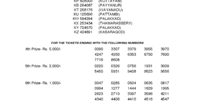 Karunya KR349 Kerala Lottery Results Screenshot: Page 1