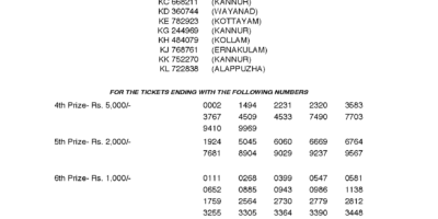 Karunya KR350 Kerala Lottery Results Screenshot: Page 1