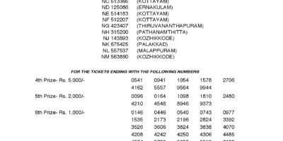 Nirmal NR74 Kerala Lottery Results Screenshot: Page 1