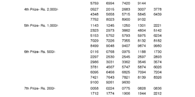 Sthree Sakthi SS110 Kerala Lottery Results Screenshot: Page 1