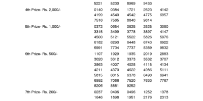 Sthree Sakthi SS112 Kerala Lottery Results Screenshot: Page 1