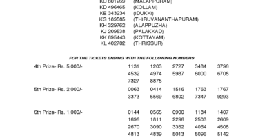 Karunya KR354 Kerala Lottery Results Screenshot: Page 1