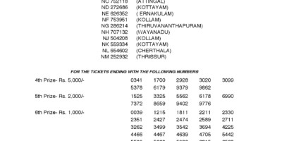 Nirmal NR76 Kerala Lottery Results Screenshot: Page 1